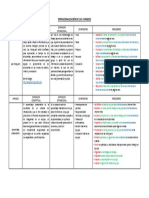 Operacionalización de Las Variables