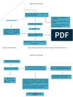 Mapa Conceptual Leer y Escribir en Un Mundo Cambiante