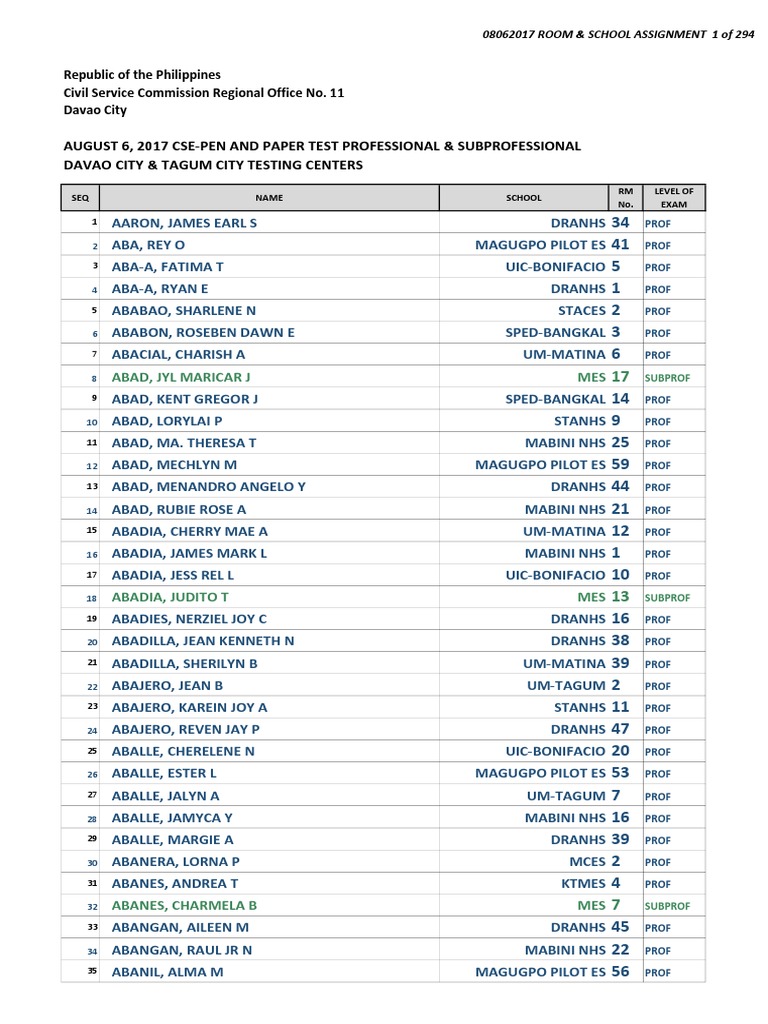 My room assignment ucsd image