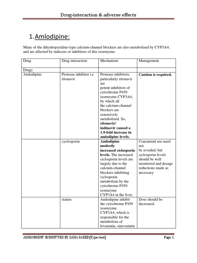 Amlodipine DrugInteraction & Adverse Effects PDF Pharmacology
