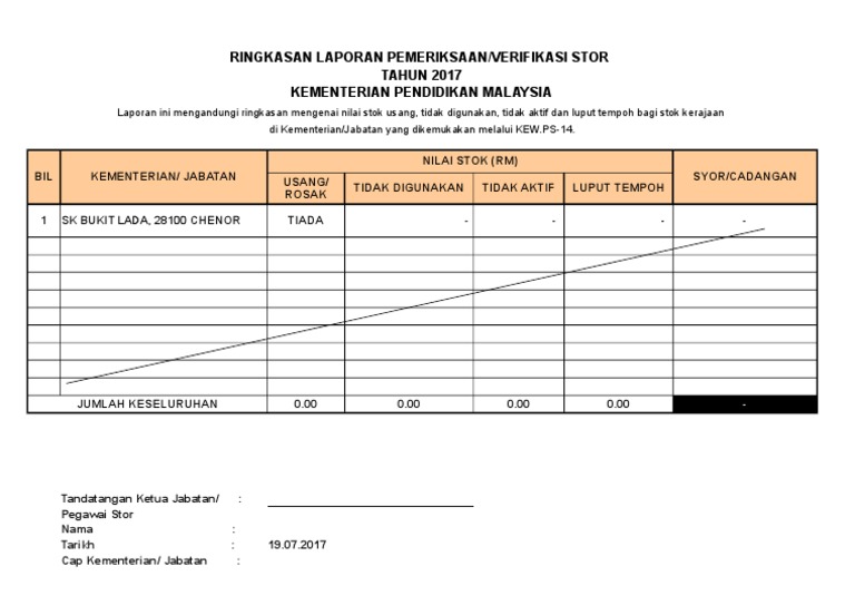 Ringkasan Laporan Pemeriksaan Stor Sk Bukit Lada