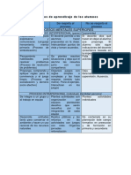 Procesos de aprendizaje de los alumnos