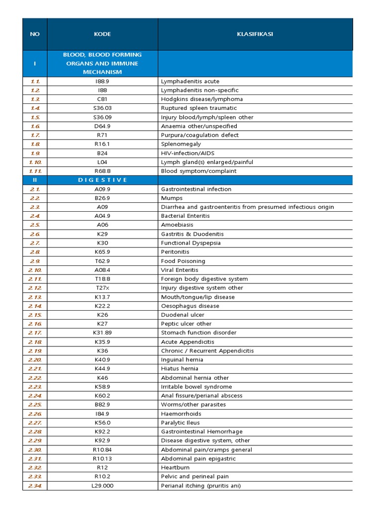 ICD 10 Diagnose Ear Heart