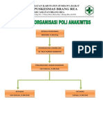 Struktur Poli Mtbs