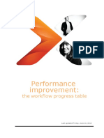 Nintex-PerfImpr-WorkflowProgressTable