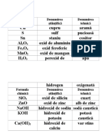 Denumiri Stiintifice Si Tehnice PT Subt Chimice