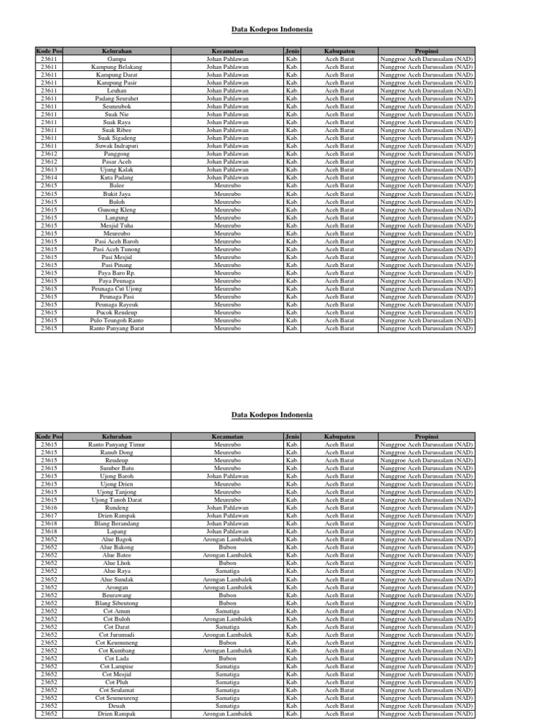 Data Kodepos Indonesia
