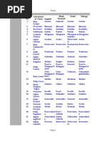 Nakshatra Names - Multi