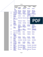 Astronomic names across Indian languages