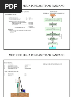 Download Metode Tiang Pancang MINI PILE by Wawan SN354339212 doc pdf