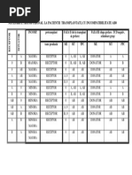 Coduri pentru Proceduri Medicale | PDF