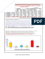 Indian Electricity Scenario