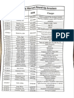 Hamilton County Sheriff's Office 2017 warrant round-up list 