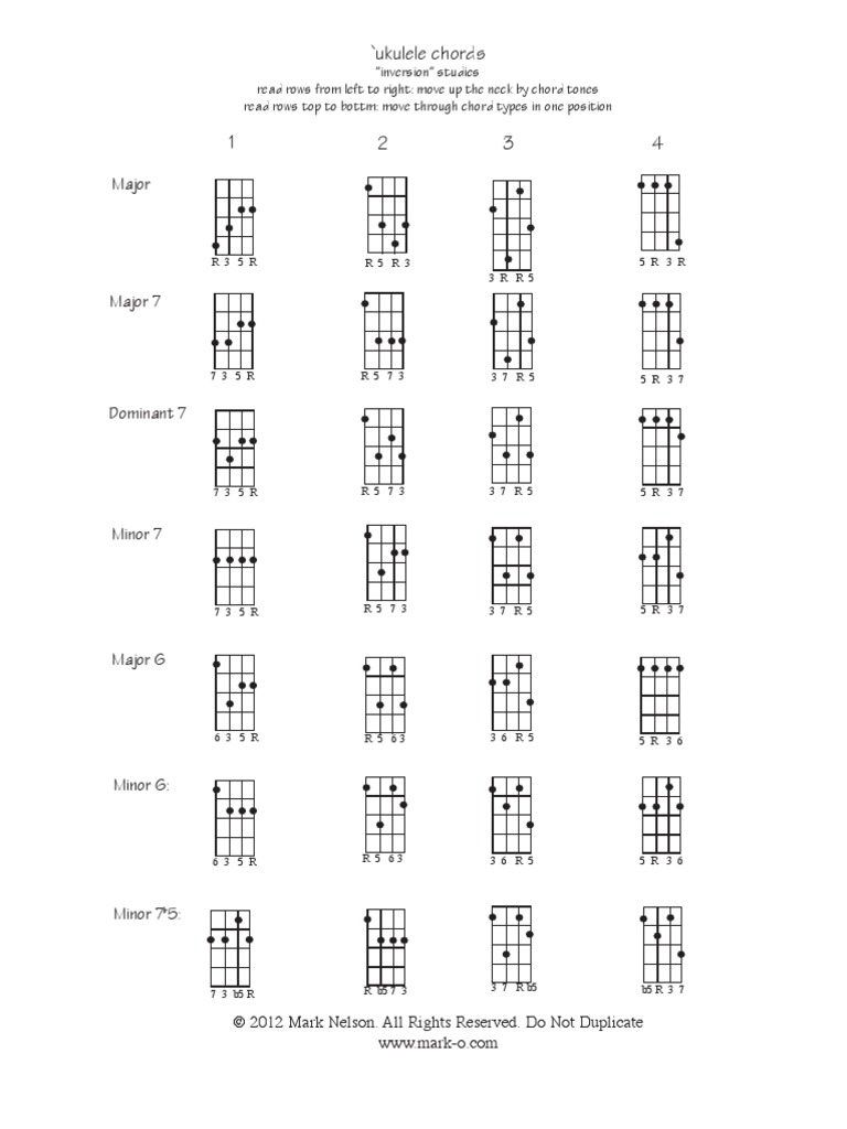 Uke Chord Inversions