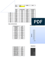 Datos y Calculos Laboratorio Numero 1