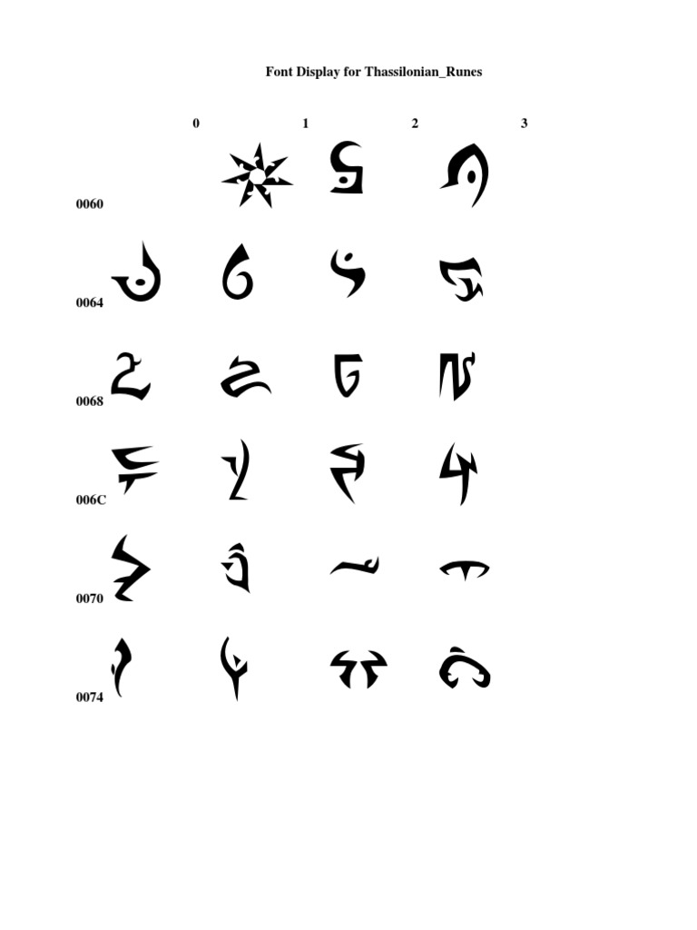 Thassilonian Runes Font Display | PDF