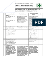 ANALISIS HASIL MONITORING CAPAIAN INDIKATOR PROGRAM (I).docx