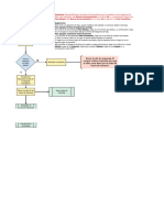 Diagrama de Flujo Sencillo1