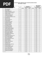 Nilai Uts 1 Kls Ix 20152016