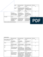 Rubric 2