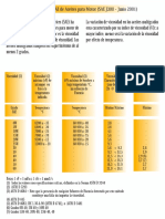 Tabla 7 Clasificacion de Viscosidad SAE, Aceites Motor PDF