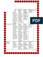 Gummy Bear Story Rubric