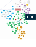 Mapa Modelo Revaluacion