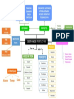 Mapa Conceptual Gestión de Proyectos