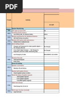 Daily Activity Report - COATS-PRD Systems 15th Oct 2015