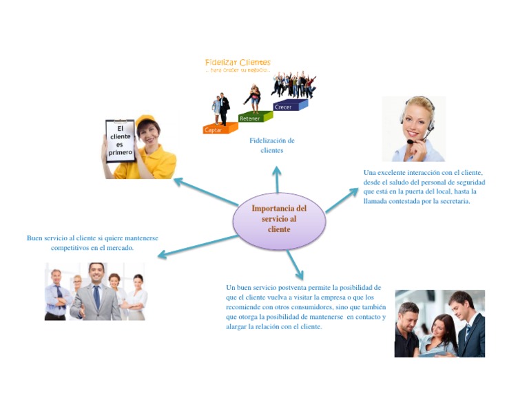 Mapa Mental Importancia Servicio Al Cliente | PDF