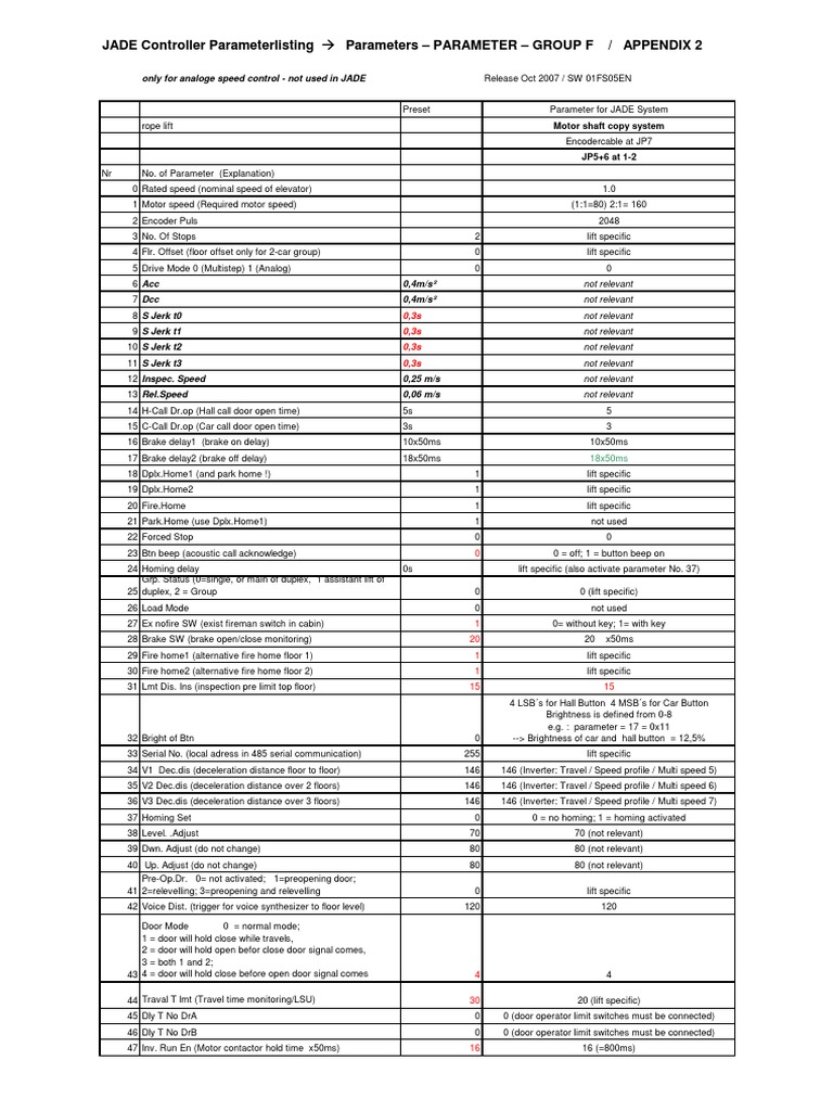 JADE Elevator Speed Control Parameters | PDF | Elevator | Electrical ...