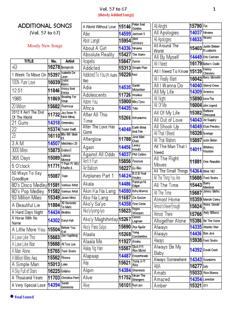 Platinum Midi SonglistAdditional Songs (Vol. 57 To 67) PDF Musical