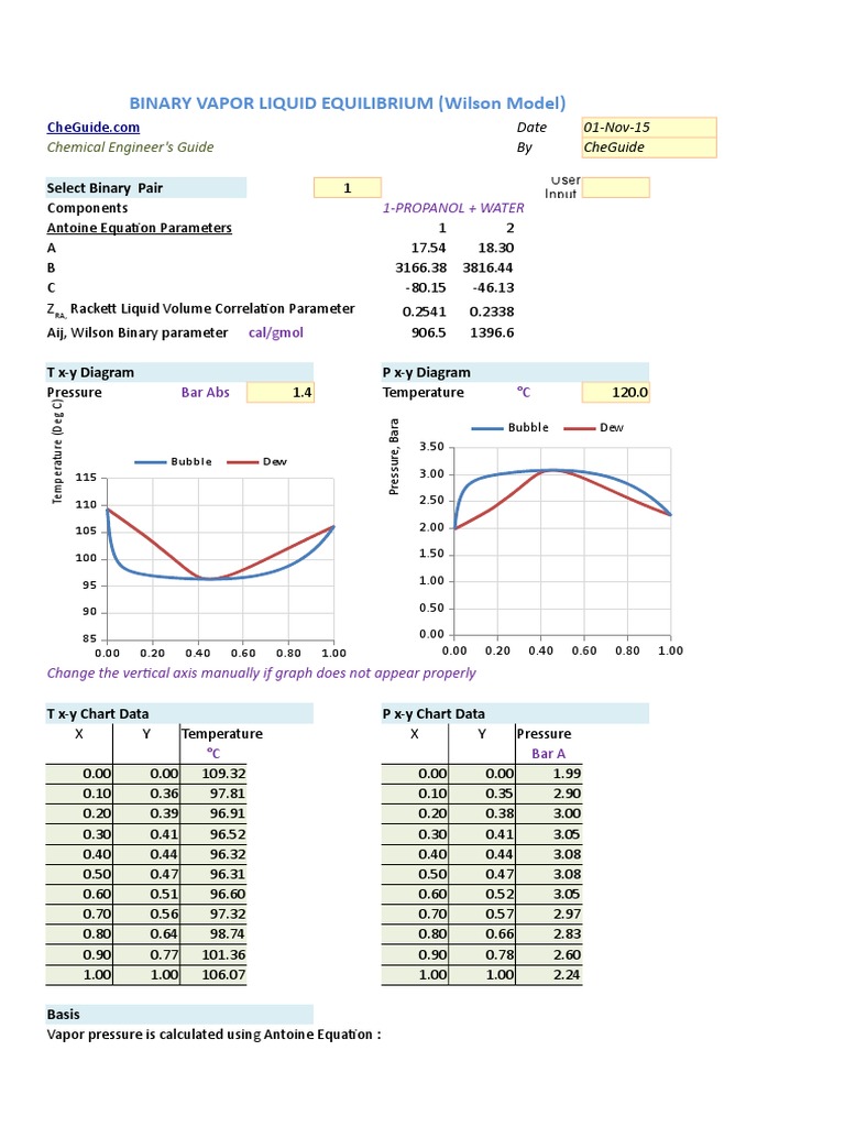 Binary Vapor Liquid Equilibrium Models | PDF