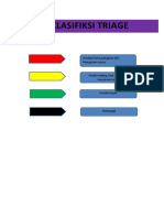 Klasifikasi Triage