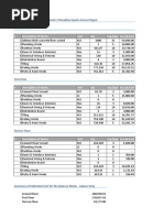 # Description of Works Unit Qty Exp - Days Ex - Lab.Cost