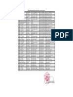 Daftar Peserta Talenscouting FPTK UPI 2012 (1)