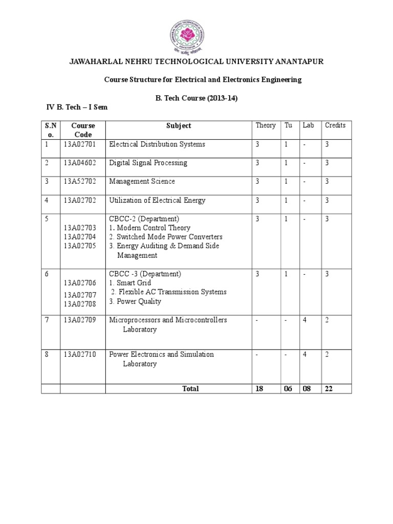 B.Tech EEE Course Structure 2013-14 | PDF | Electrical Substation ...
