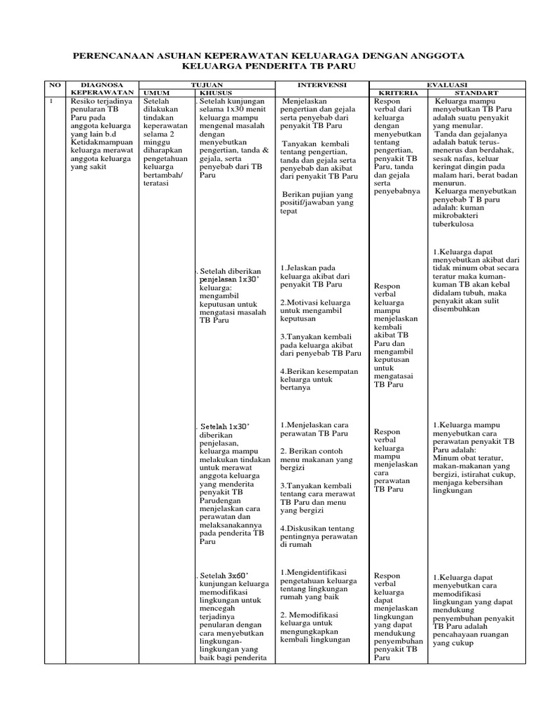 Contoh Menu Makanan Untuk Penderita Tbc – Berbagai Contoh