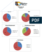 Gender Age: Summary of Survey