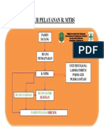 Alur Pelayanan R. MTBS untuk Pasien