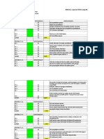 Self Assesment Pokja UKP