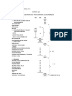 Format Penyata Pendapatan