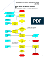 Diagrama de Flujo Cálculo Elástico Del Elemento, Secciones Uniformes (Viga o Pilar)