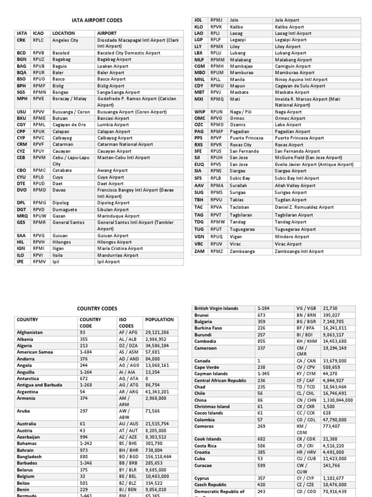 Iata Airport Codes PDF Longitude Equator
