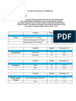 Analisis Aggregate Remaja Merokok Eva