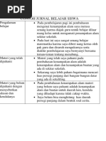 Download Contoh Jurnal Belajar Siswa by Shara ferawati SN354430175 doc pdf