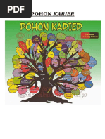 Pohon Karier