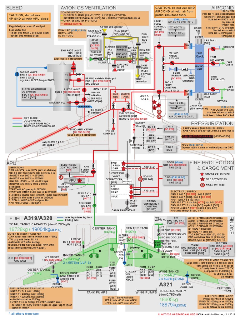 A320air - Sys | PDF | Aviation | Aircraft