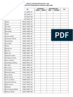 Check List Registrasi Pns / Asn E-Pupns Upt Puskesmas Gapura Tahun 2015
