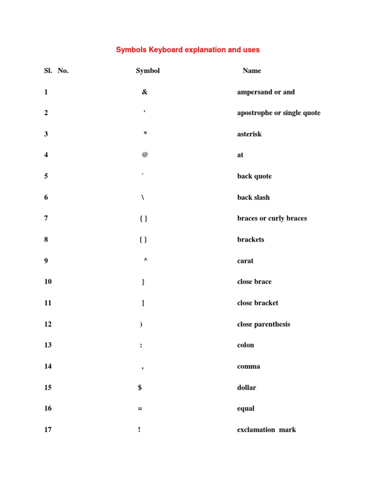 Symbols Keyboard Explanation and Uses | PDF | Bracket | Computer Keyboard